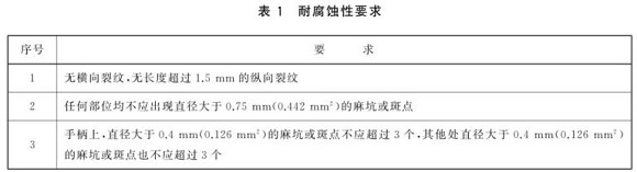 乐动买球-乐动买球(中国)制品管标准——乐动买球-乐动买球(中国)餐具