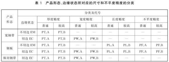 乐动买球-乐动买球(中国)制品管尺寸标准