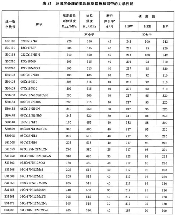 乐动买球-乐动买球(中国)制品管材料标准