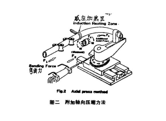 316l乐动买球-乐动买球(中国)管热弯工艺
