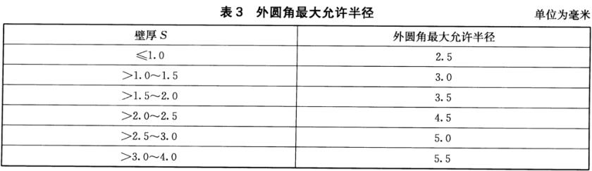 乐动买球-乐动买球(中国)装饰管质量标准