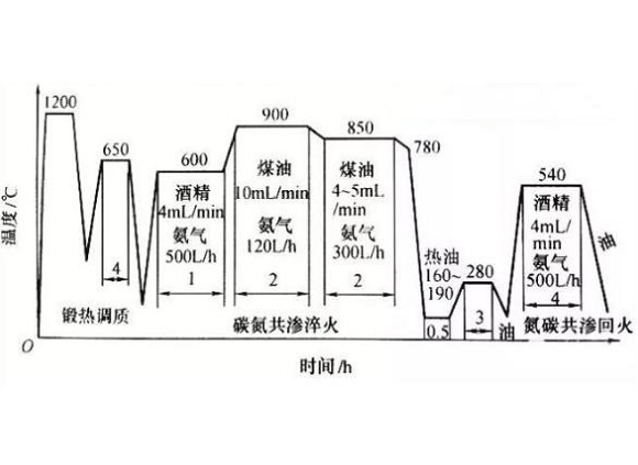 316乐动买球-乐动买球(中国)管化学热处理工艺