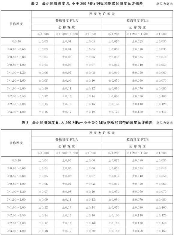 乐动买球-乐动买球(中国)制品管尺寸标准