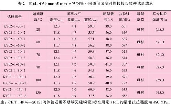 道间温度对316L乐动买球-乐动买球(中国)管焊缝性能的影响