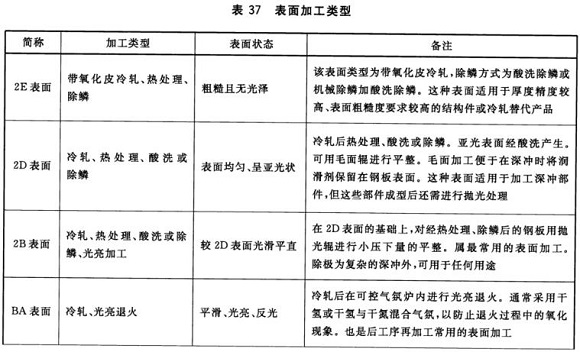 乐动买球-乐动买球(中国)制品管材料标准