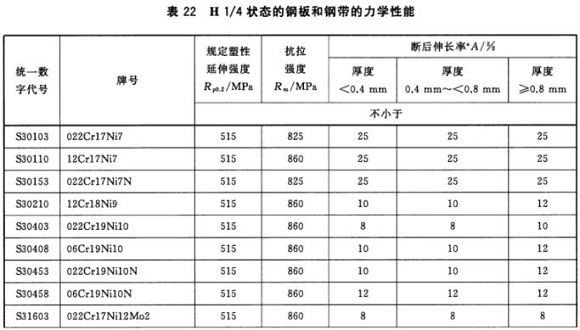 乐动买球-乐动买球(中国)制品管材料标准