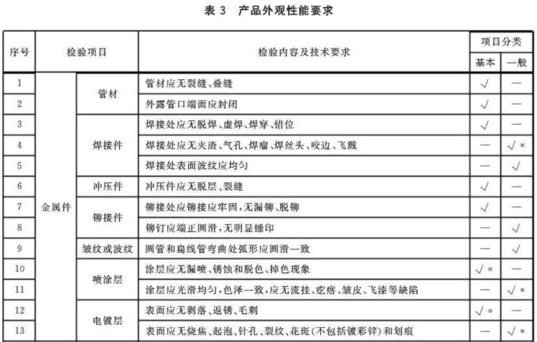 乐动买球-乐动买球(中国)制品管标准——家具