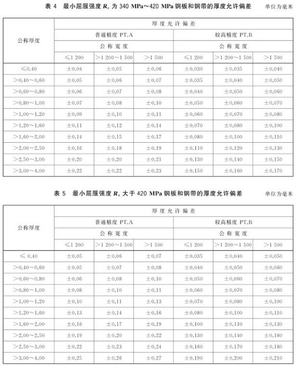 乐动买球-乐动买球(中国)制品管尺寸标准
