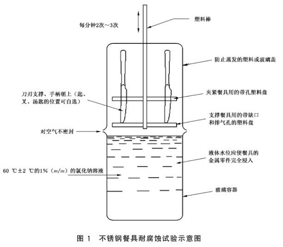 乐动买球-乐动买球(中国)制品管标准——乐动买球-乐动买球(中国)餐具