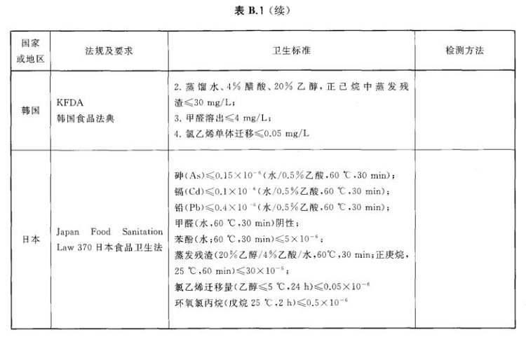 乐动买球-乐动买球(中国)制品管标准——进出口乐动买球-乐动买球(中国)制品通用技术要求