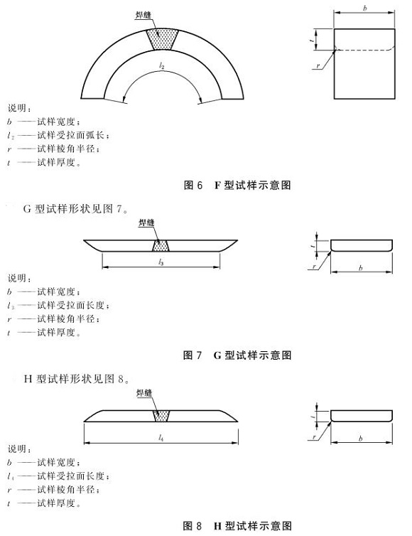 乐动买球-乐动买球(中国)制品管弯曲试验标准