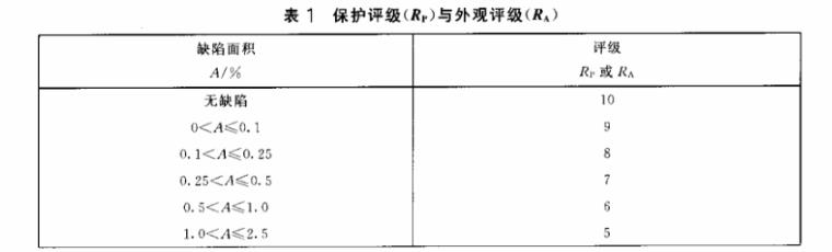 乐动买球-乐动买球(中国)制品管质量检验标准