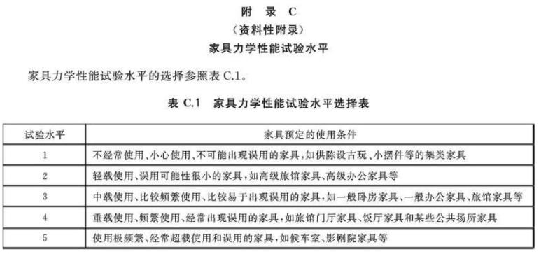 乐动买球-乐动买球(中国)制品管标准——家具