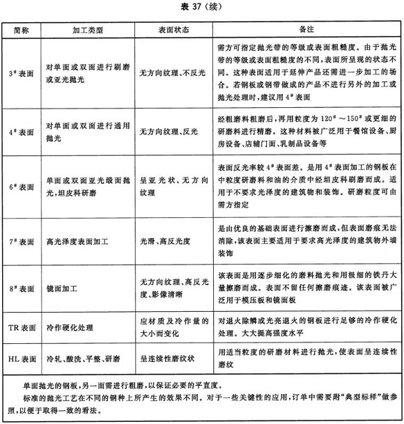 乐动买球-乐动买球(中国)制品管材料标准