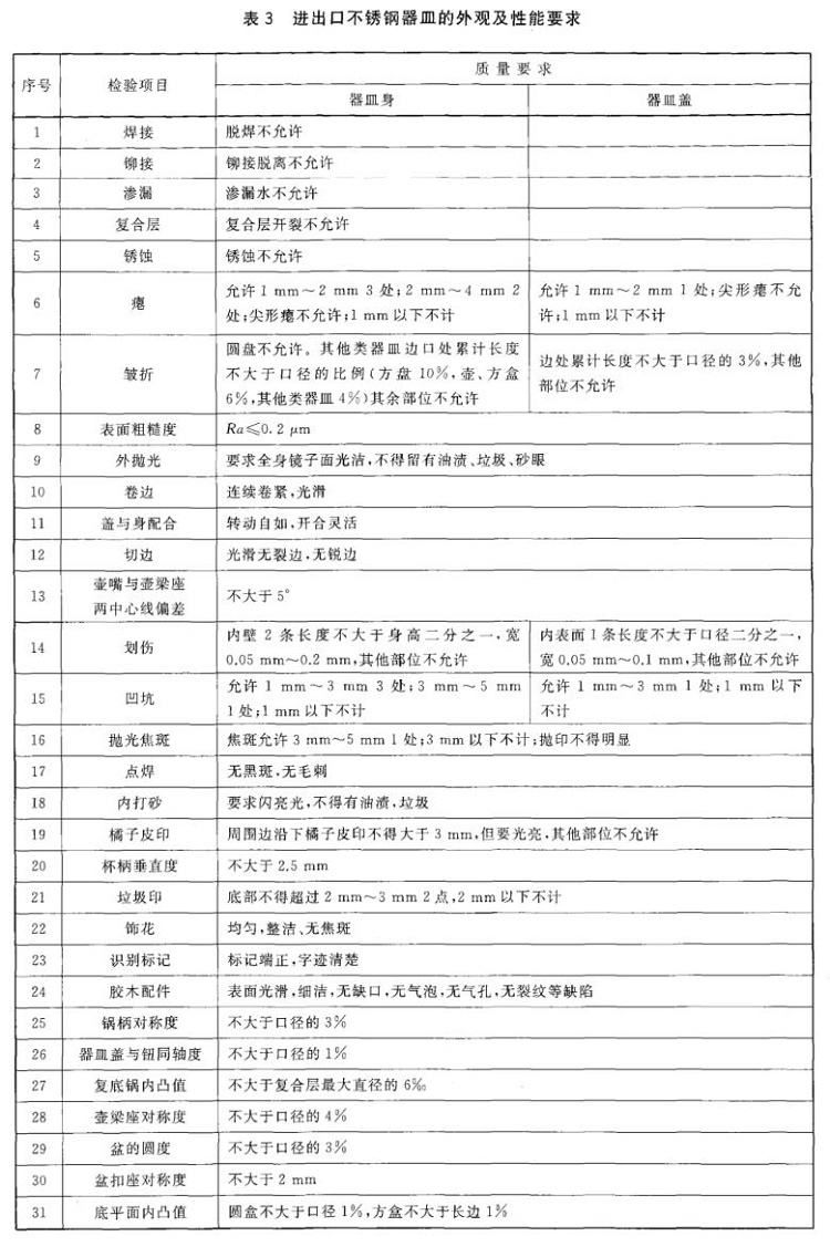 乐动买球-乐动买球(中国)制品管标准——进出口乐动买球-乐动买球(中国)制品通用技术要求