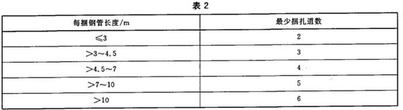 乐动买球-乐动买球(中国)制品管包装标准