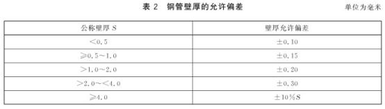 机械构件用乐动买球-乐动买球(中国)制品管有哪些质量要求