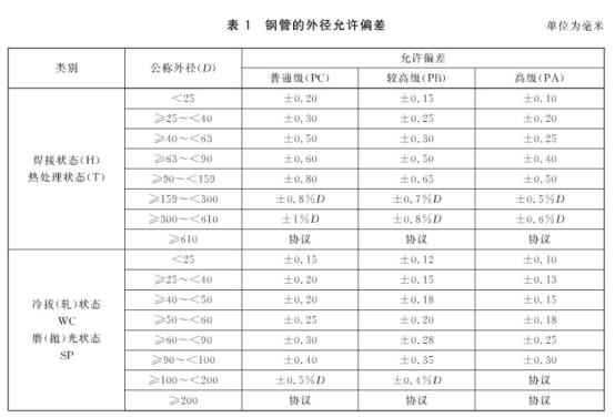 机械构件用乐动买球-乐动买球(中国)制品管有哪些质量要求