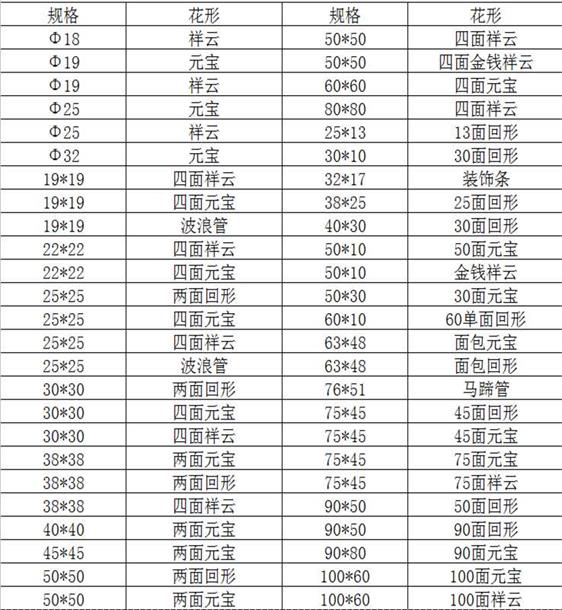 欧式花纹304乐动买球-乐动买球(中国)装饰管
