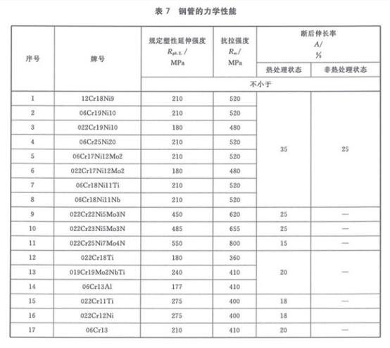 机械构件用乐动买球-乐动买球(中国)制品管有哪些质量要求