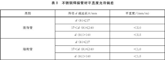 乐动买球-乐动买球(中国)装饰管执行标准6