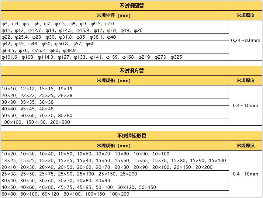 拉丝304乐动买球-乐动买球(中国)管规格
