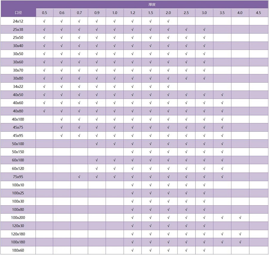 316乐动买球-乐动买球(中国)矩形管规格参数