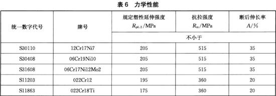 乐动买球-乐动买球(中国)装饰管执行标准11