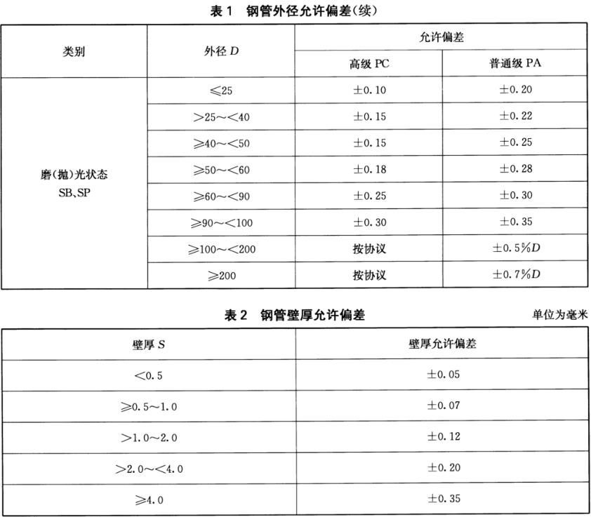 装饰用焊接乐动买球-乐动买球(中国)管标准