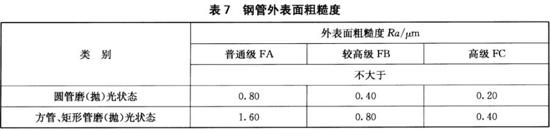 乐动买球-乐动买球(中国)装饰管执行标准12