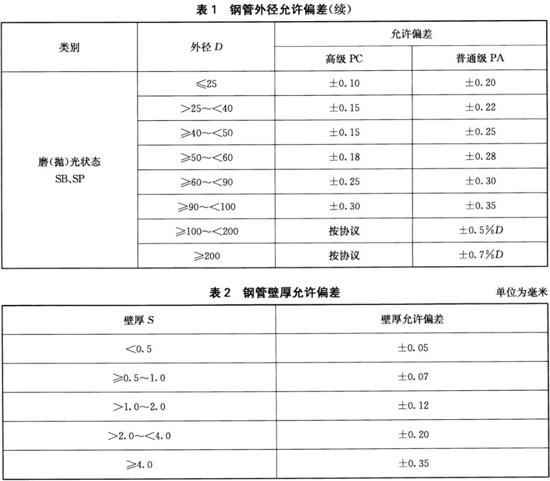 乐动买球-乐动买球(中国)装饰管执行标准10