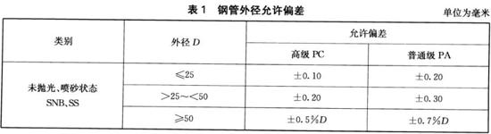 乐动买球-乐动买球(中国)装饰管执行标准9
