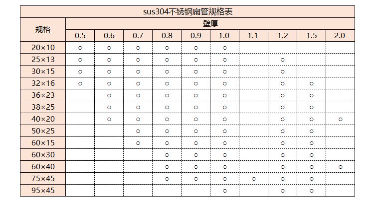 sus304乐动买球-乐动买球(中国)管规格