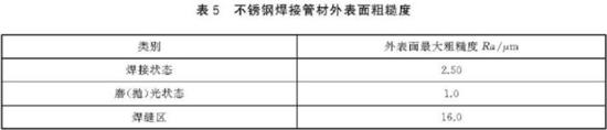 乐动买球-乐动买球(中国)装饰管执行标准3
