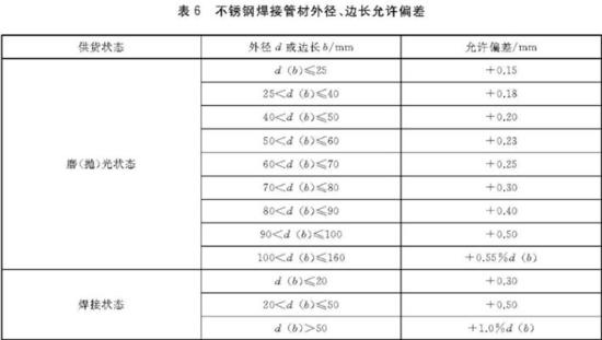 乐动买球-乐动买球(中国)装饰管执行标准4