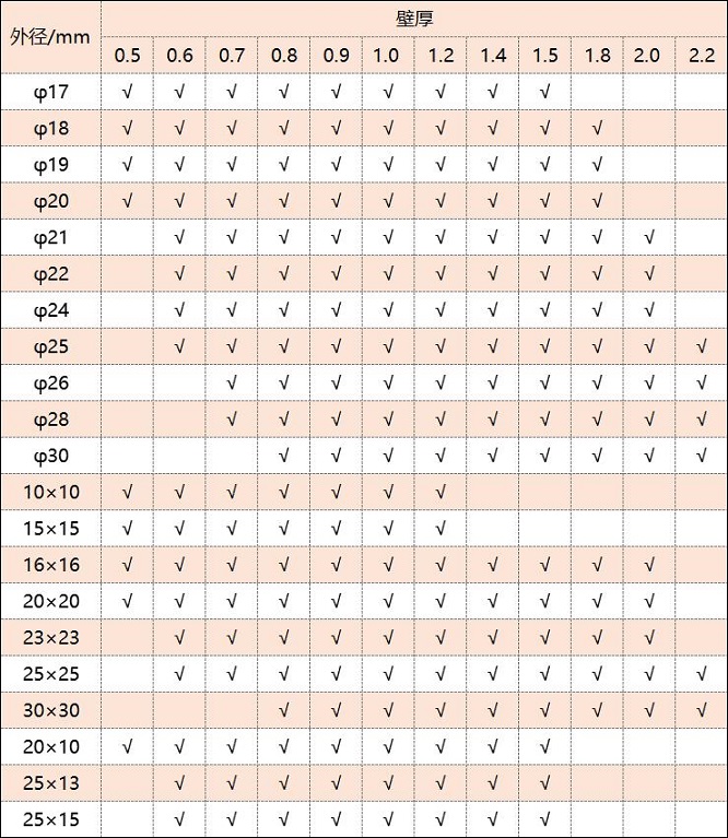 316乐动买球-乐动买球(中国)管厚度规格表