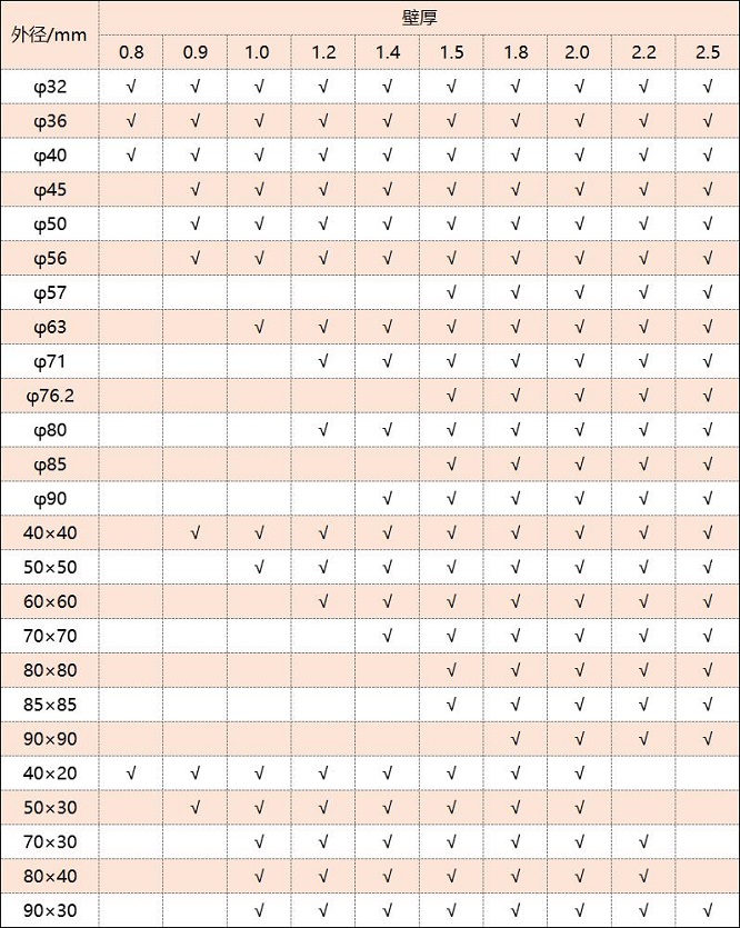 316乐动买球-乐动买球(中国)管厚度规格表