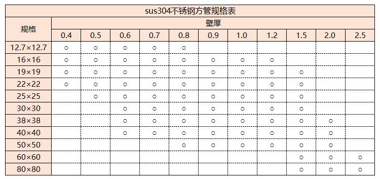 sus304乐动买球-乐动买球(中国)管规格
