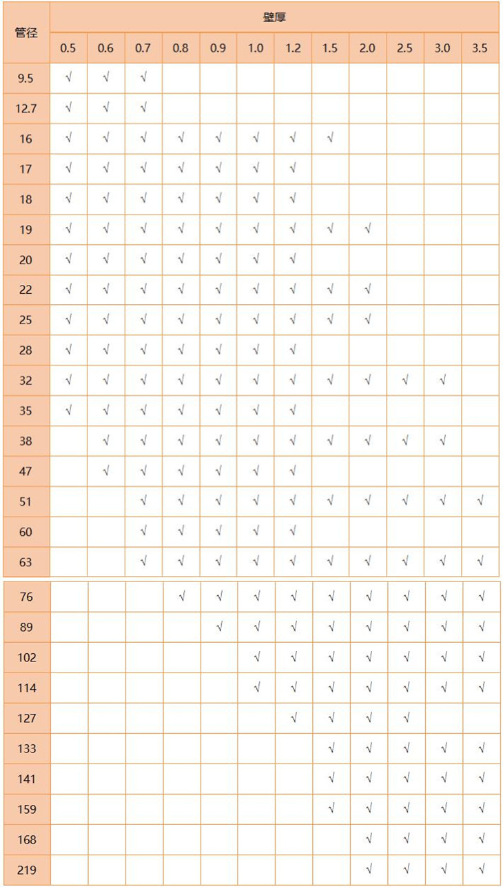 316L乐动买球-乐动买球(中国)管规格尺寸表