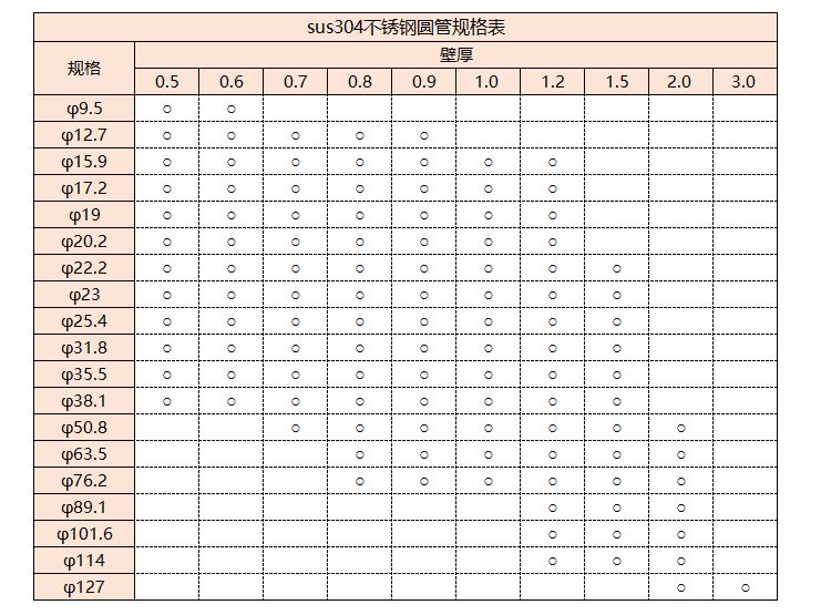 sus304乐动买球-乐动买球(中国)管规格