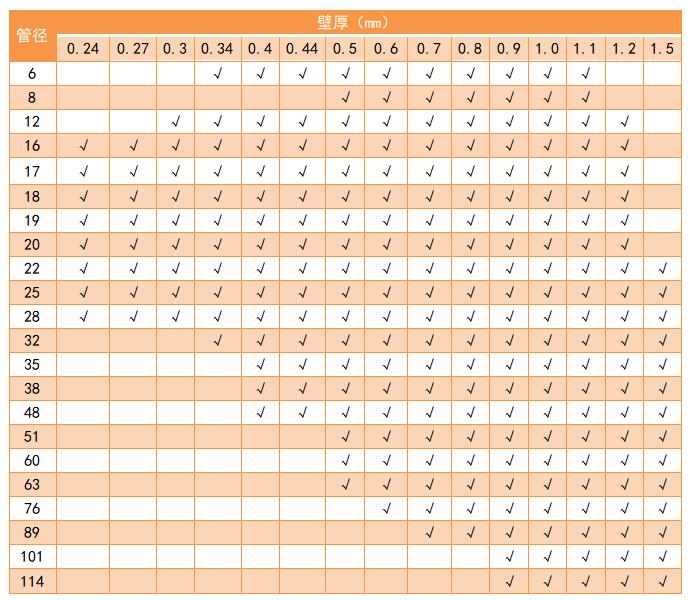 304乐动买球-乐动买球(中国)管管径规格表