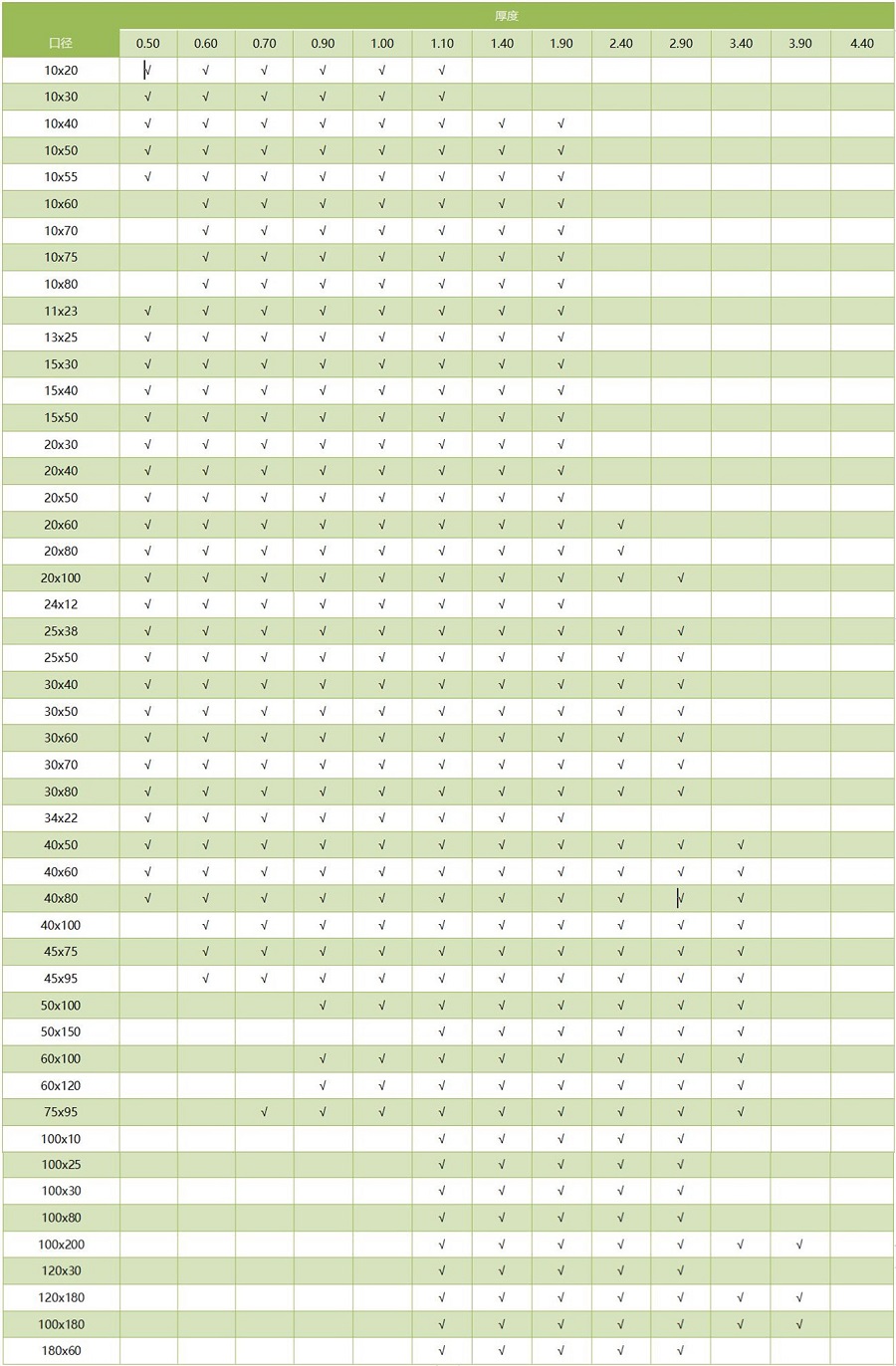 304乐动买球-乐动买球(中国)方管通用尺寸规格表