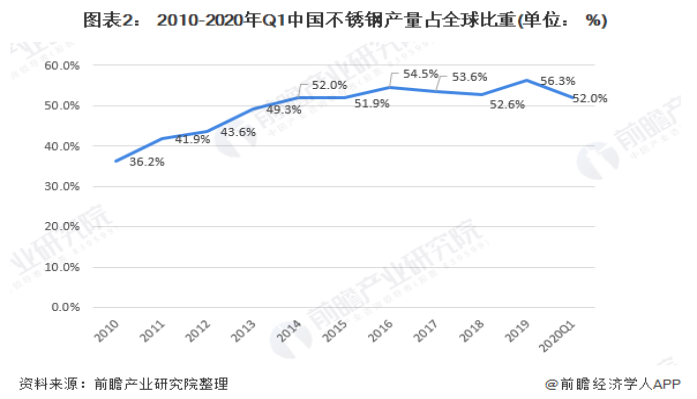 304乐动买球-乐动买球(中国)装饰管现状