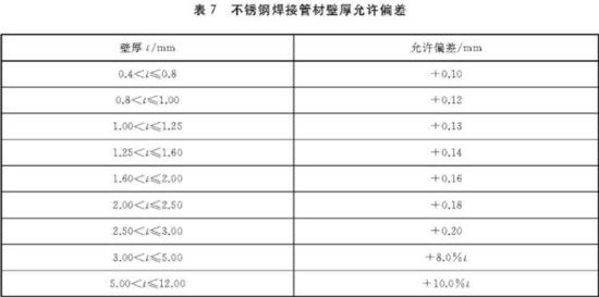 乐动买球-乐动买球(中国)装饰管执行标准5