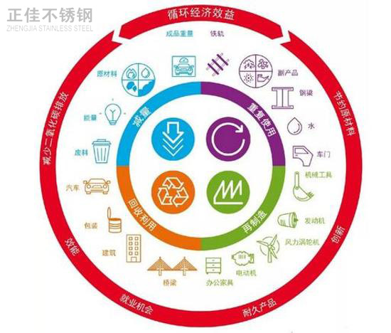 推进绿色发展，304乐动买球-乐动买球(中国)管厂家任重而道远