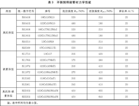 乐动买球-乐动买球(中国)装饰管执行标准7