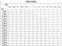 304乐动买球-乐动买球(中国)椭圆管理论重量表