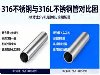 高温高压工况下：316与316L乐动买球-乐动买球(中国)的强度稳定性