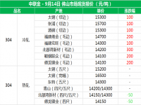 从佛山现货报价分析304乐动买球-乐动买球(中国)管价格上涨的原因