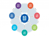 乐动买球-乐动买球(中国)焊管企业不容忽视的增值服务